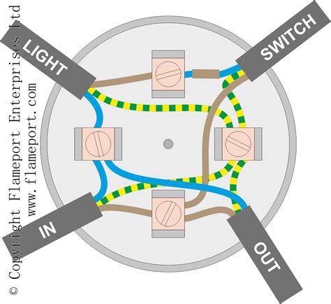 two pendant lights junction box